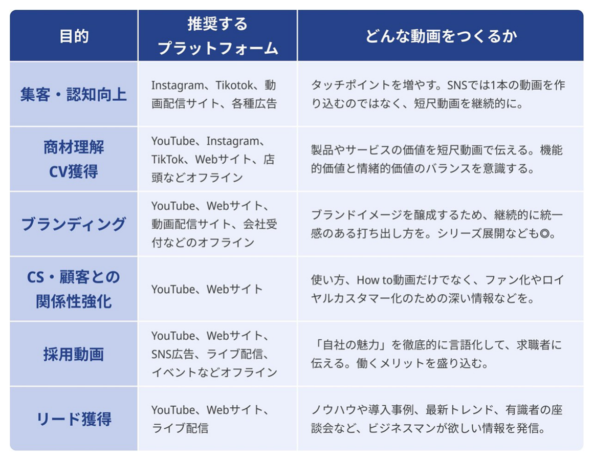 動画マーケティングの効果的活用と動画SEO