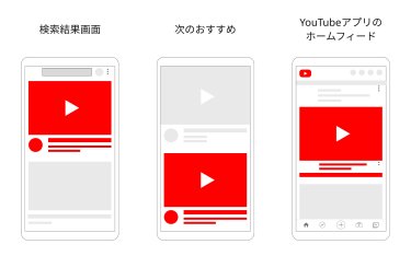 インフィード動画広告（旧TrueViewディスカバリー広告）