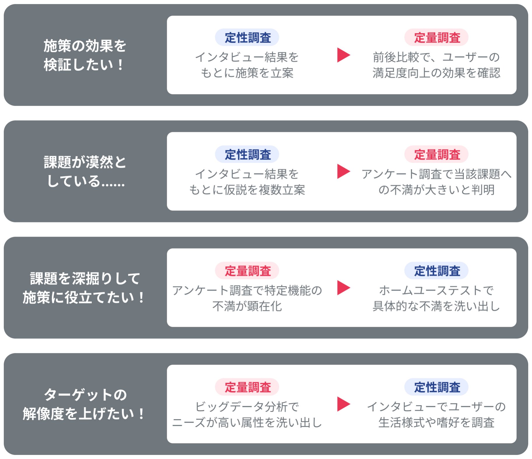 Amazon.co.jp: Rによる実践的マーケティングリサーチと分析
