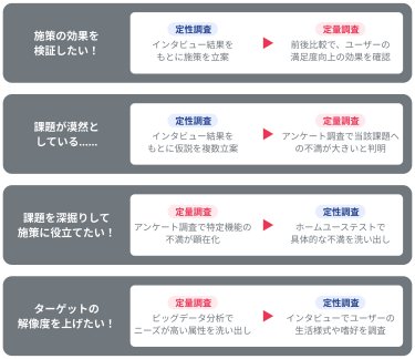 〈3. 調査手法〉仮説を検証する手法を選定