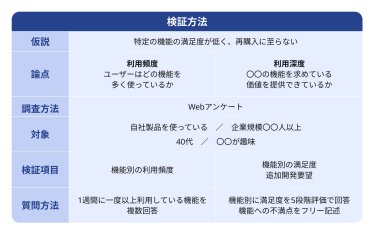 〈4. 調査設計〉調査票を作成し、検証項目を決定する