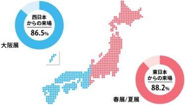 来場者属性グラフ