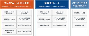 会期前：Webで集客 | 会期前：ニーズを把握 | 会期中：リードを獲得 | 会期中：成果を見える化 | 会期後：フォローを簡単に