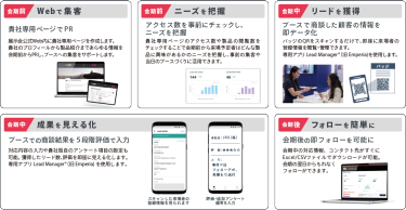 会期前：Webで集客 | 会期前：ニーズを把握 | 会期中：リードを獲得 | 会期中：成果を見える化 | 会期後：フォローを簡単に