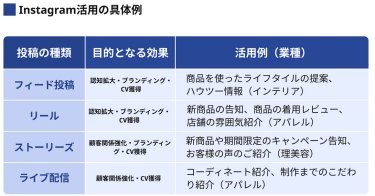 Instagram活用の具体例