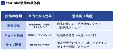 Youtube活用の具体例