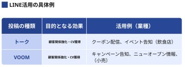 LINE活用の具体例
