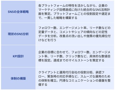 全体戦略 業務の流れ