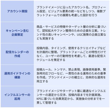 運用戦略・企画 業務の流れ