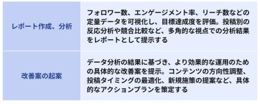 レポーティング・改善 業務の流れ