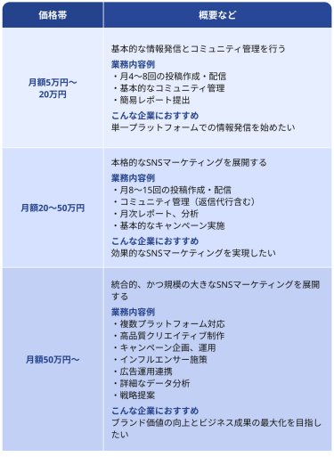 価格帯・概要の目安
