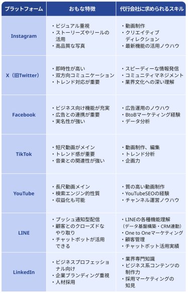 各プラットフォームのおもな特徴