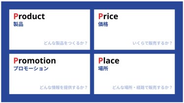 4つのマーケティング要素