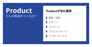 Product｜どんな製品をつくるか？