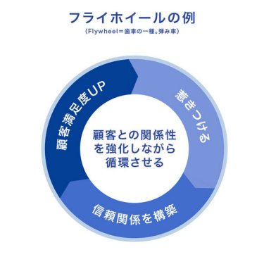 フライホイールの例