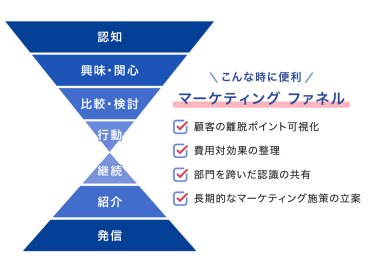 マーケティング ファネル