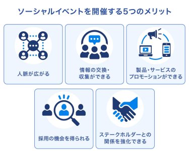 マーケティング ファネル