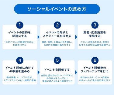 マーケティング ファネルの種類
