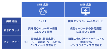 マーケティング ファネルの例