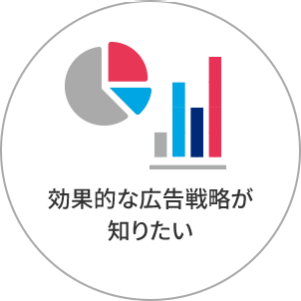 効果的な広告戦略が知りたい
