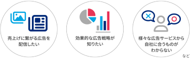 売上げに繋がる広告を配信したい　効果的な広告戦略が知りたい　様々な広告サービスから自社に合うものがわからない　など