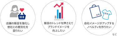 店舗の販促を強化し他社との差別化を図りたい　販促のトレンドを押さえてブランドイメージを向上したい　自社イメージがアップするノベルティを作りたい　など