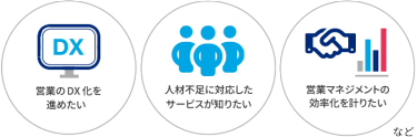 店舗の販促を強化し他社との差別化を図りたい　販促のトレンドを押さえてブランドイメージを向上したい　自社イメージがアップするノベルティを作りたい　など