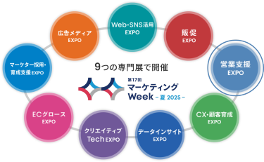 9つの専門展で開催