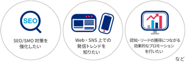 SEO/SMO対策を 強化したい　Web・SNS上での発信トレンドを知りたい　認知・リードの獲得につながる効果的なプロモーションを行いたい