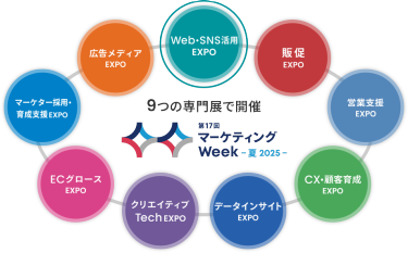 9つの専門展で開催