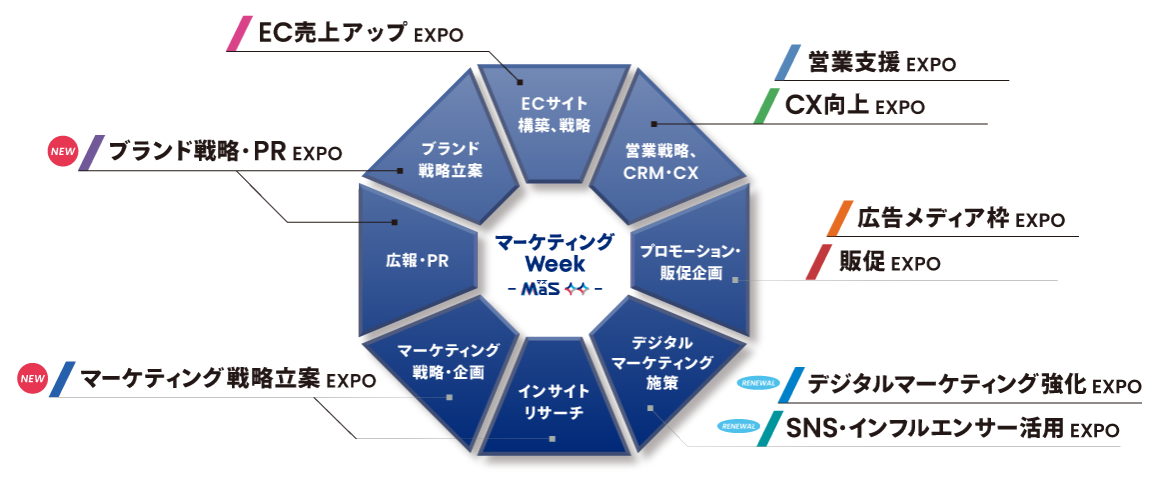ブランド戦略・PR EXPO｜ブランド戦略構築や広報PR支援に関する展示会
