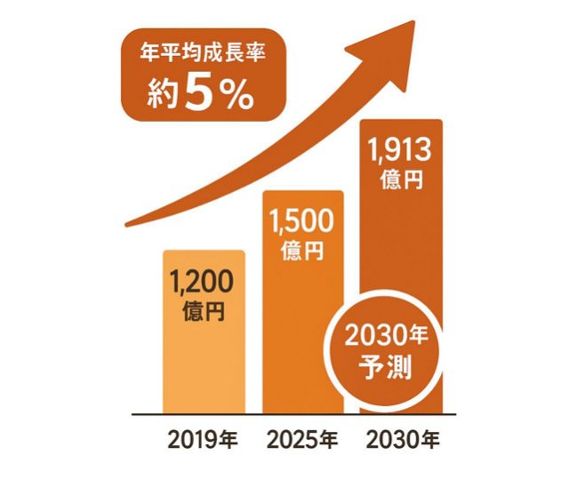 マーケティング戦略立案 EXPO｜市場分析・デジタル活用など