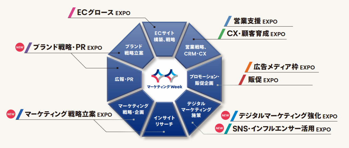 2026年4月東京開催 マーケティングweek 春展｜日本最大級の