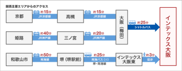 関西主要エリアからのアクセス