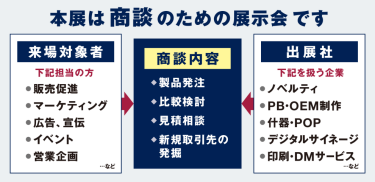 商談図イメージ