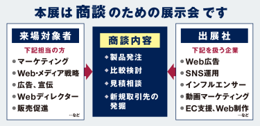 商談図イメージ