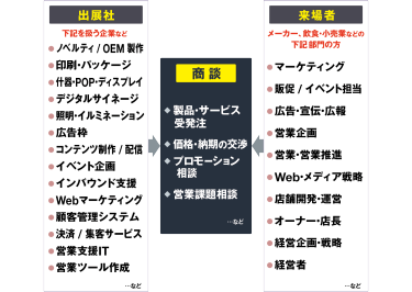 img:商談図